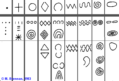 Some megalithic art elements