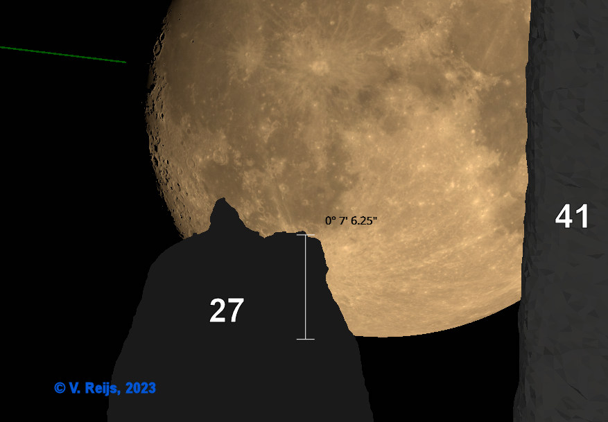 Appaent altitude difference (photo22)