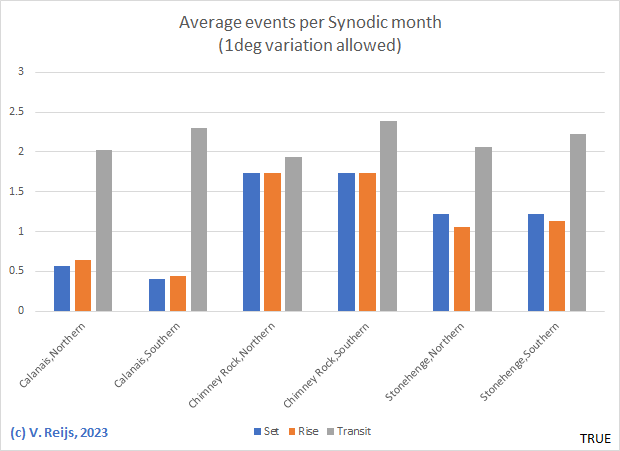 Average events pe rmonth