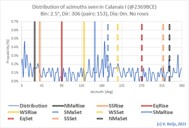 Calanais directions
              (-now rows)