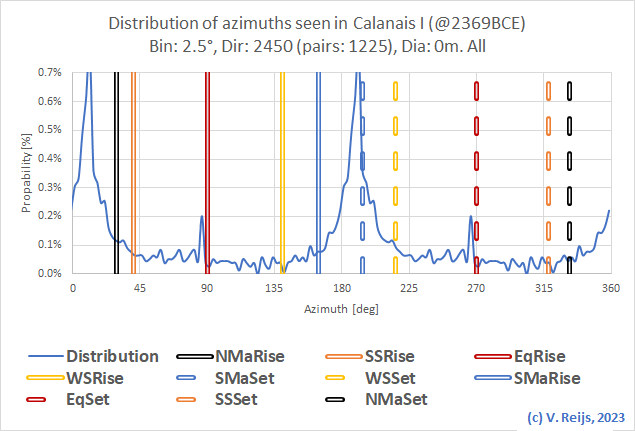Calanais directions
              (-now rows)