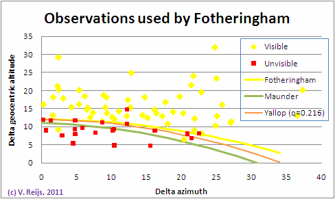 Data used by Fotheringham