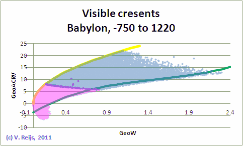 GeoW-GeoARCV for
                    babylon