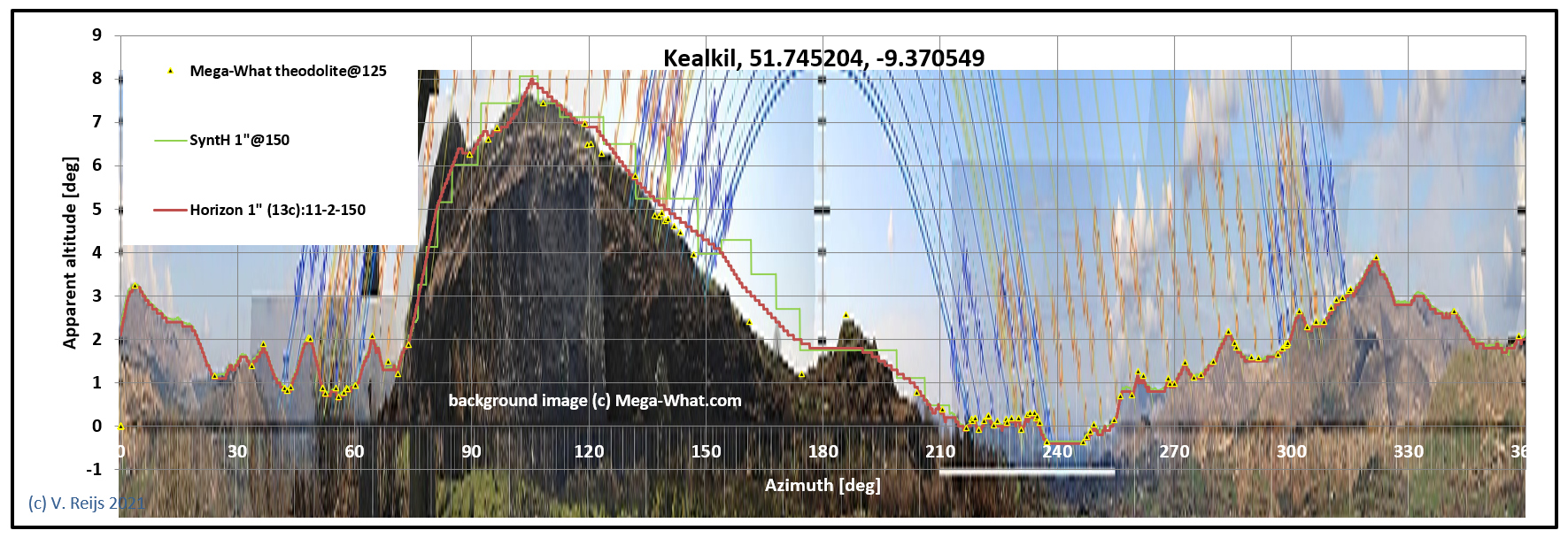 Kealkil:
        Horizon SyntH Mega-What