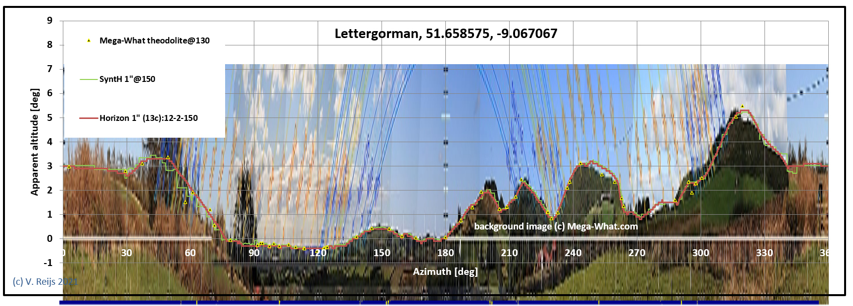 Lettergorrman: Horizon SyntH Mega-What