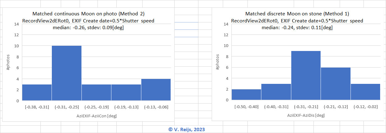 Matching results view 2D