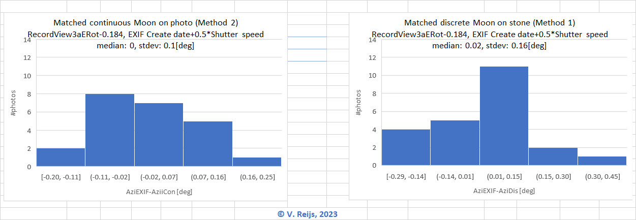 Matching results view 3a