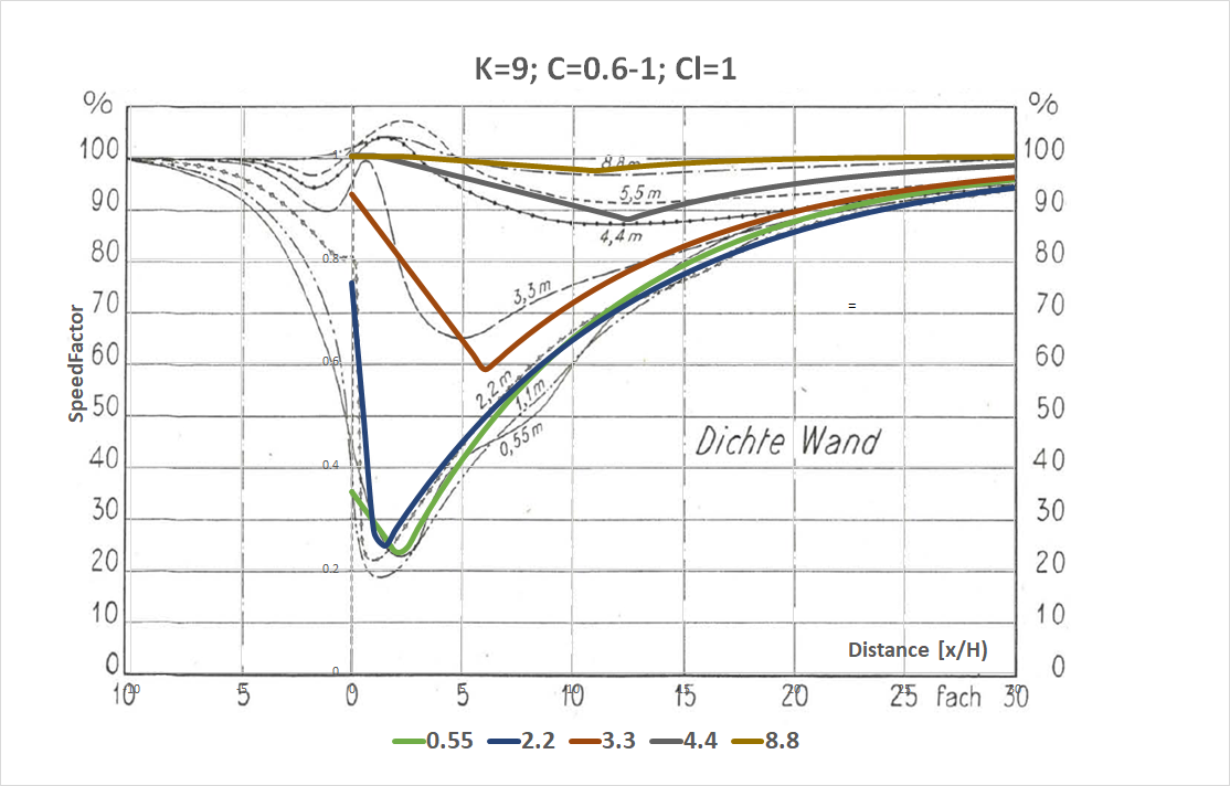 Nageli curves