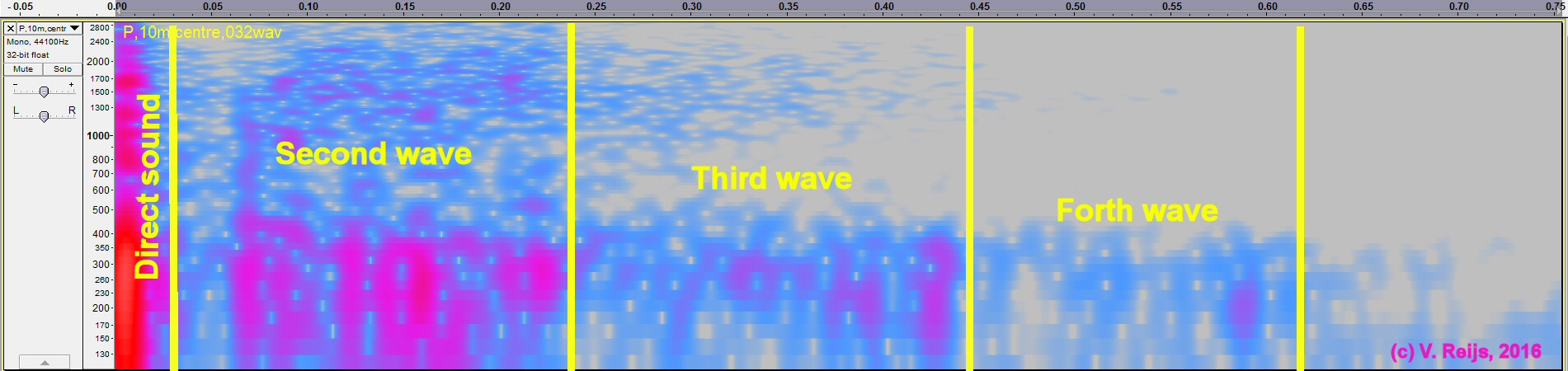 Spectrogram at 10m from centre balloon burst, Pommelte