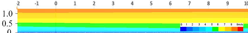 Empty Flow Volume