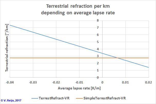 Terrestrial
      refraction pe rkm