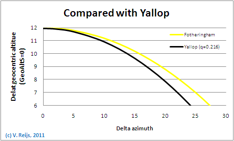 Compare with Yallop categories