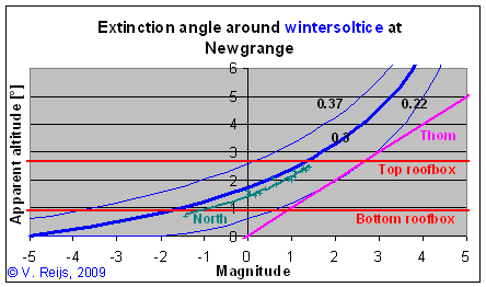 Extinction
        nagle calcuated by VR
